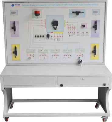 comprar Quadro de Demonstração Educacional do Sistema de Bloqueio e Anti-Roubo do Carro Fabricação em linha