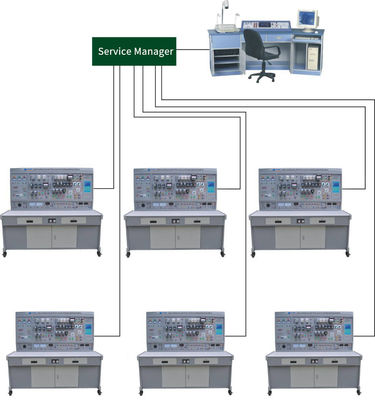 kupować Sieć Inteligentna konserwacja Szkolenie elektryka Szkolenia samochodowe Urządzenie badawcze produkcja online